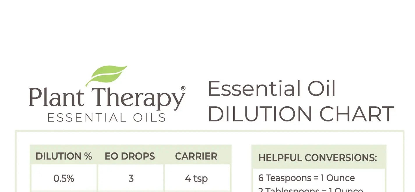 Plant Therapy Essential Oil Dilution Chart Magnet