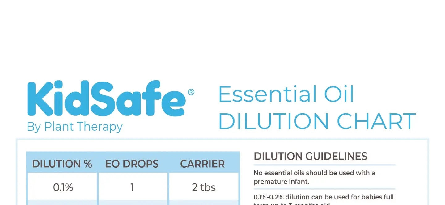 KidSafe Essential Oil Dilution Chart Magnet